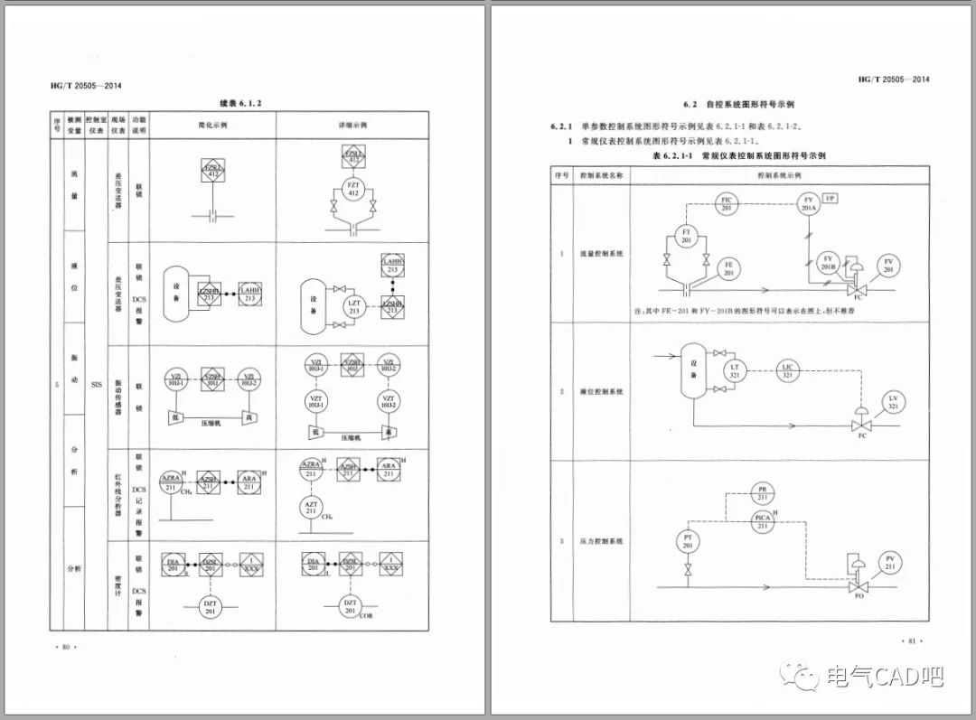 丨标准丨过程测量与控制仪表20505-2014的图6